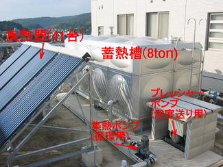 太陽熱システム
